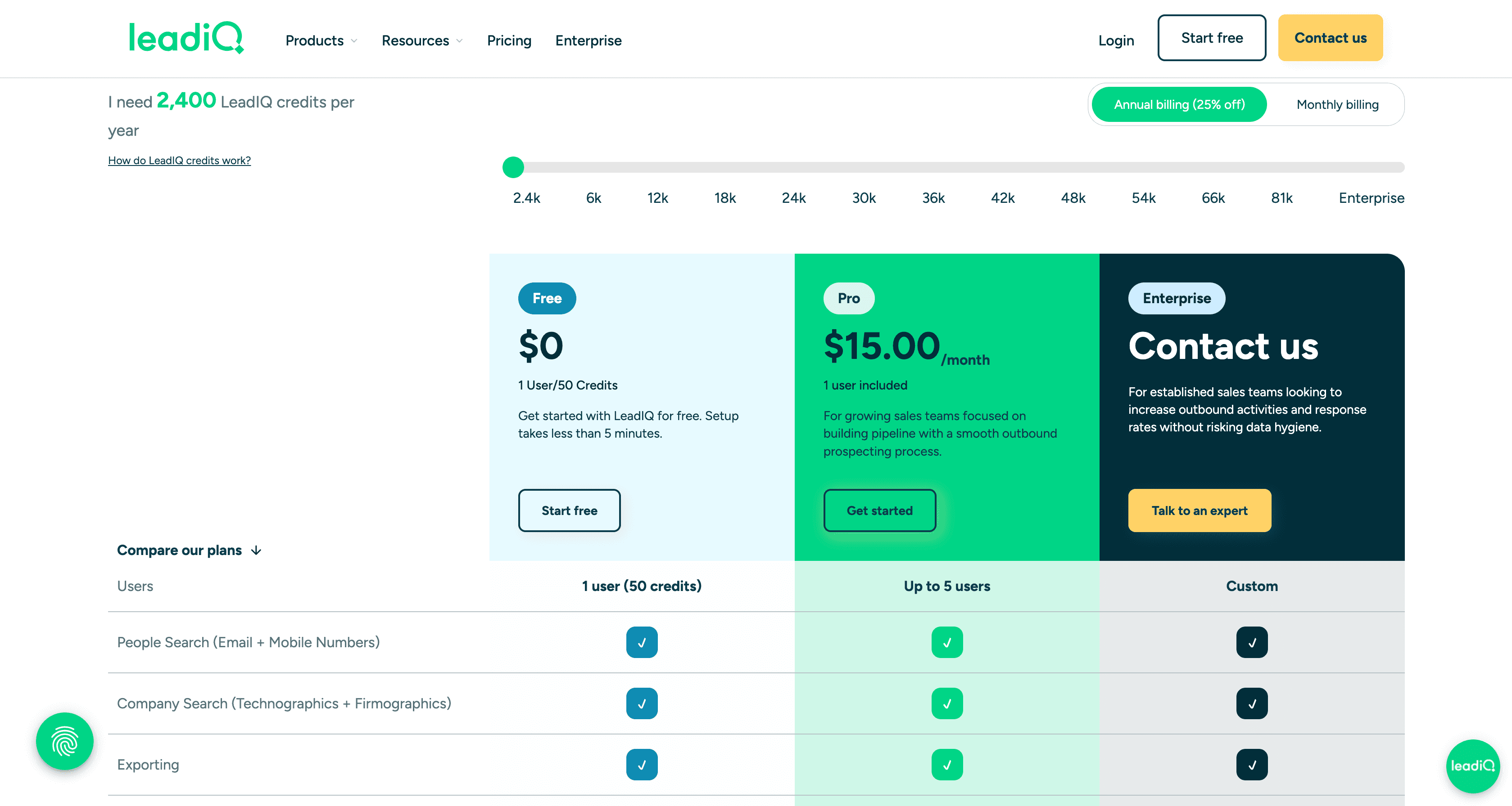 LeadIQ pricing page screenshot